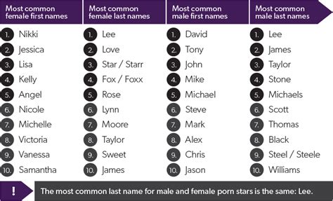 pornstar name list|A Comprehensive Breakdown Of Porn Star Names .